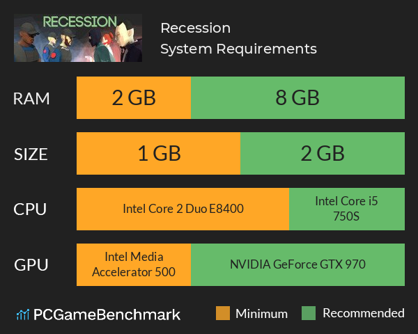 Recession System Requirements PC Graph - Can I Run Recession