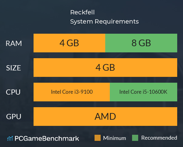 Reckfell System Requirements PC Graph - Can I Run Reckfell