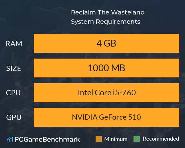 Reclaim The Wasteland System Requirements PC Graph - Can I Run Reclaim The Wasteland