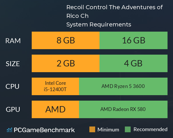 Recoil Control: The Adventures of Rico Ché System Requirements PC Graph - Can I Run Recoil Control: The Adventures of Rico Ché