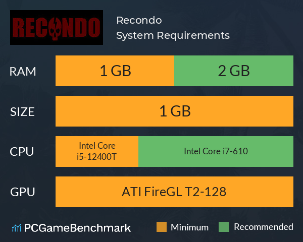 Recondo System Requirements PC Graph - Can I Run Recondo