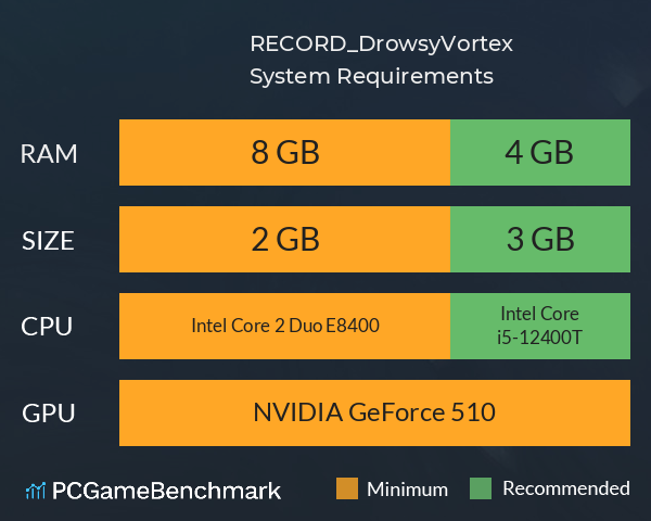 RECORD_DrowsyVortex System Requirements PC Graph - Can I Run RECORD_DrowsyVortex