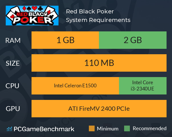 Red Black Poker System Requirements PC Graph - Can I Run Red Black Poker