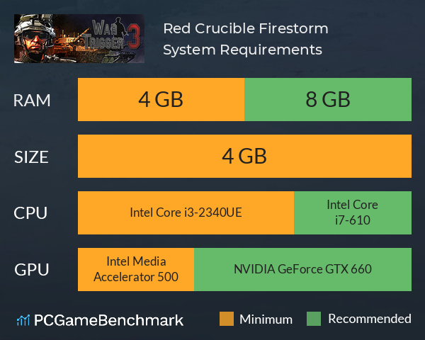 firestorm mac download