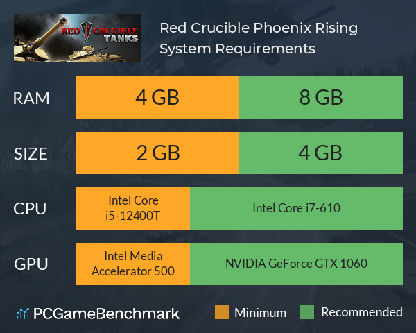 Red Crucible: Phoenix Rising System Requirements PC Graph - Can I Run Red Crucible: Phoenix Rising