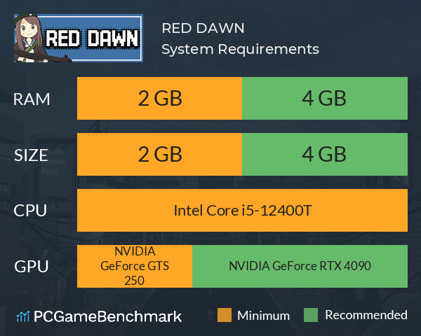 RED DAWN System Requirements PC Graph - Can I Run RED DAWN