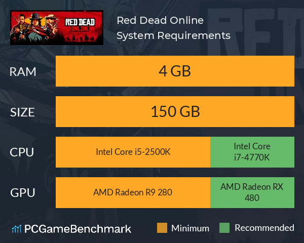 Red Dead Online System Requirements - Can I Run - PCGameBenchmark