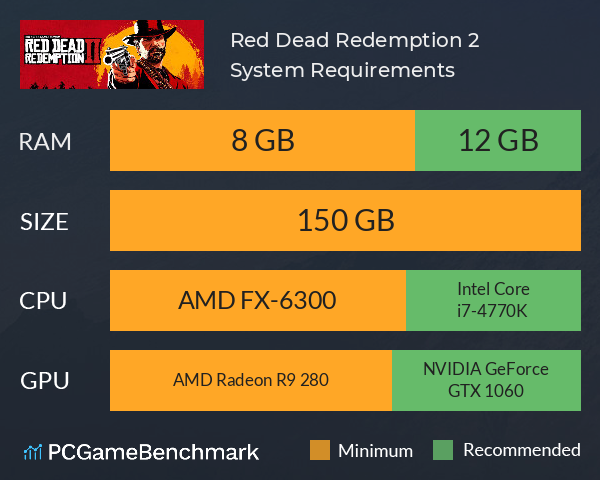 Red Dead Redemption 2 System Requirements Can I Run It Pcgamebenchmark