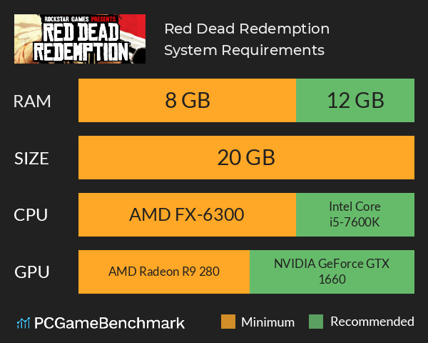 Red Dead Redemption System Requirements PC Graph - Can I Run Red Dead Redemption