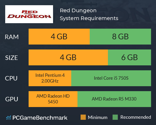 Red Dungeon System Requirements PC Graph - Can I Run Red Dungeon