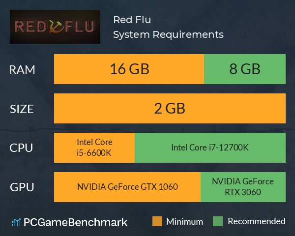 Red Flu System Requirements PC Graph - Can I Run Red Flu