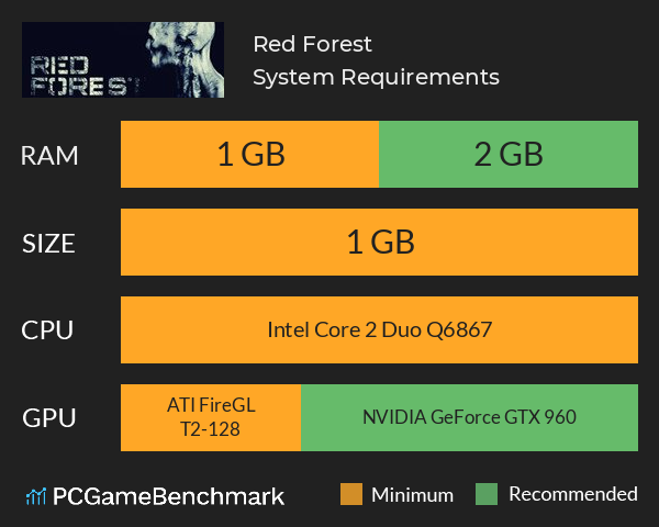 Red Forest System Requirements PC Graph - Can I Run Red Forest