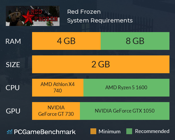 Red Frozen System Requirements PC Graph - Can I Run Red Frozen