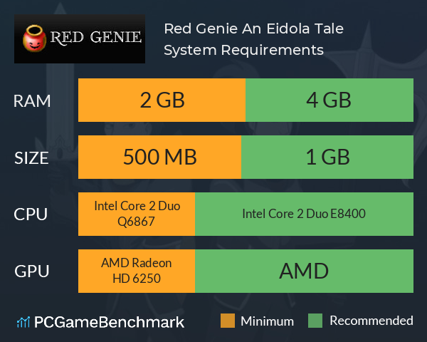 Red Genie: An Eidola Tale System Requirements PC Graph - Can I Run Red Genie: An Eidola Tale