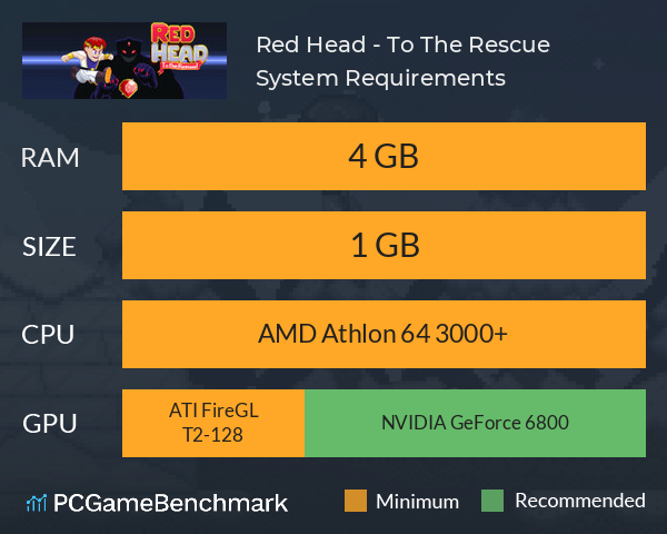 Red Head - To The Rescue System Requirements PC Graph - Can I Run Red Head - To The Rescue