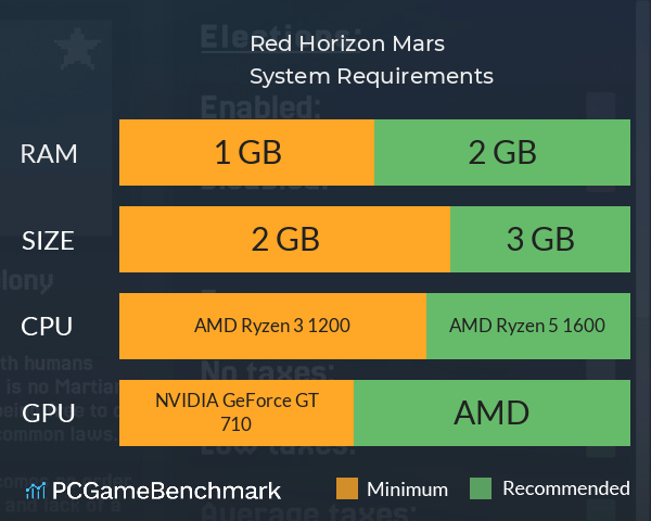 Red Horizon: Mars System Requirements PC Graph - Can I Run Red Horizon: Mars