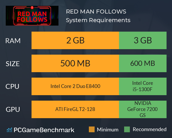 RED MAN FOLLOWS System Requirements PC Graph - Can I Run RED MAN FOLLOWS