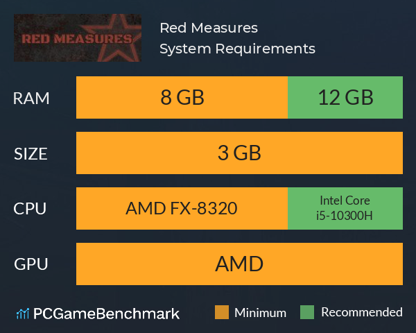 Red Measures System Requirements PC Graph - Can I Run Red Measures