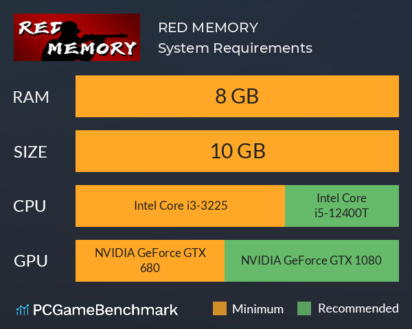 RED MEMORY System Requirements PC Graph - Can I Run RED MEMORY