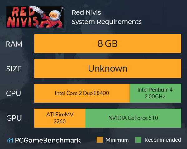 Red Nivis System Requirements PC Graph - Can I Run Red Nivis