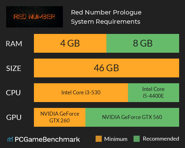 Red Number: Prologue System Requirements PC Graph - Can I Run Red Number: Prologue