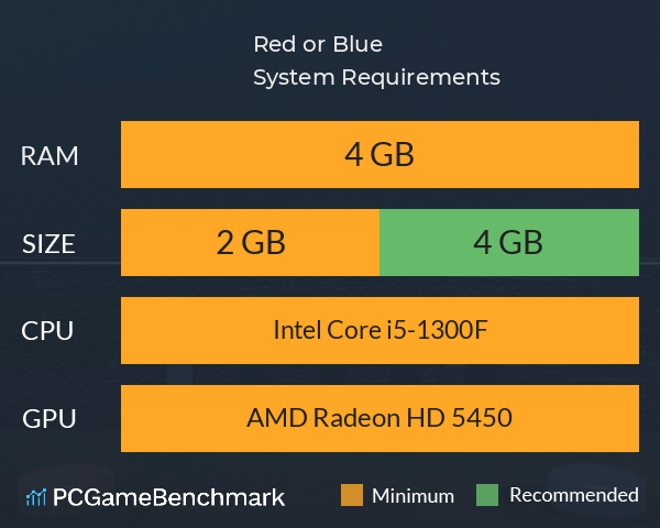 Red or Blue System Requirements PC Graph - Can I Run Red or Blue