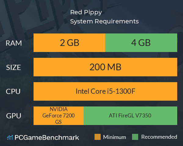 Red Pippy System Requirements PC Graph - Can I Run Red Pippy