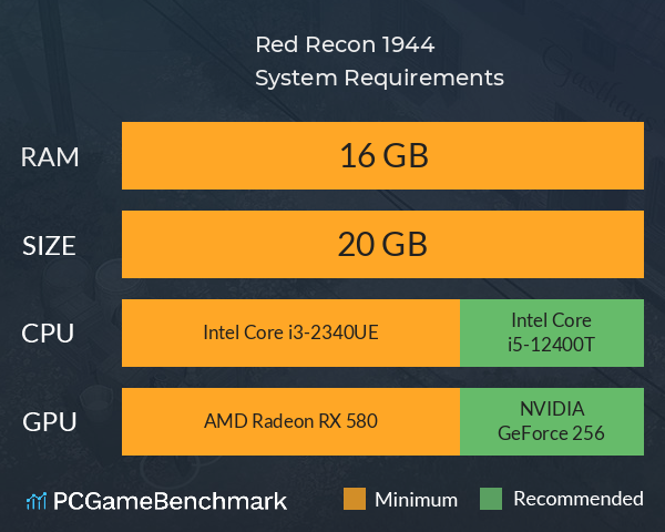 Red Recon: 1944 System Requirements PC Graph - Can I Run Red Recon: 1944