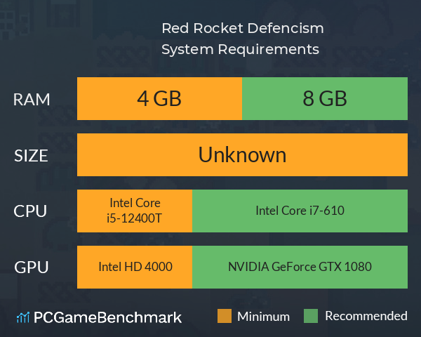 Red Rocket Defencism System Requirements PC Graph - Can I Run Red Rocket Defencism