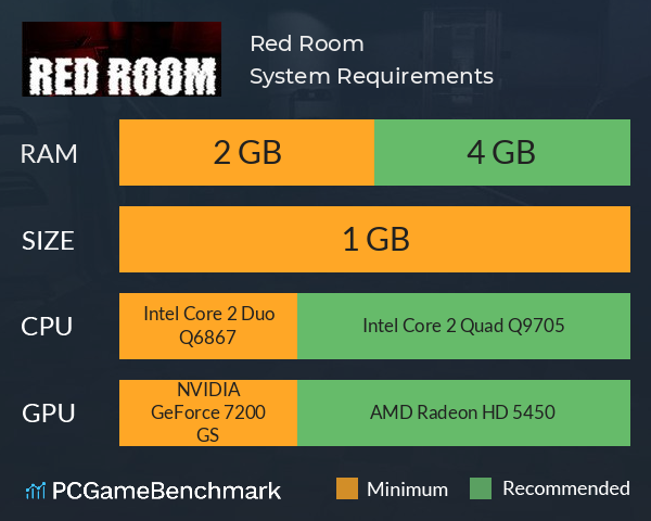 Red Room System Requirements PC Graph - Can I Run Red Room