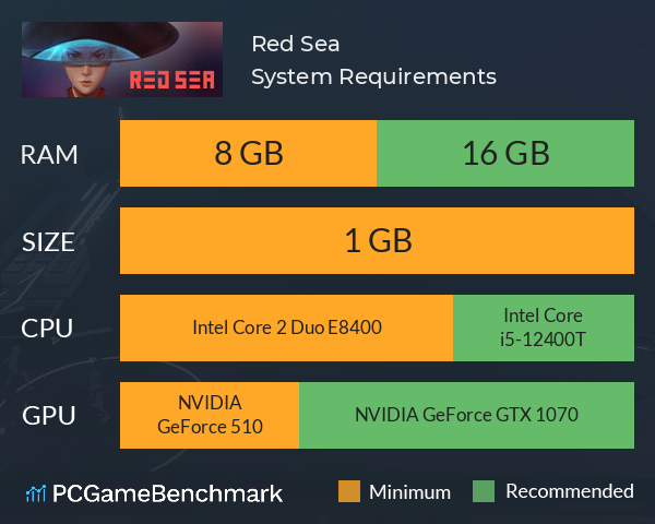 Red Sea System Requirements PC Graph - Can I Run Red Sea