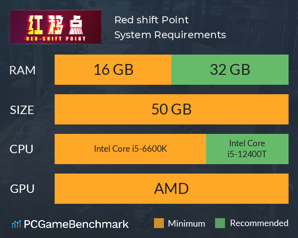 Red shift Point System Requirements PC Graph - Can I Run Red shift Point