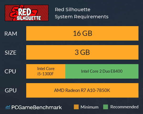 Red Silhouette System Requirements PC Graph - Can I Run Red Silhouette