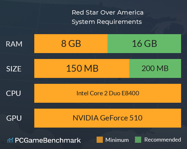 Red Star Over America System Requirements PC Graph - Can I Run Red Star Over America