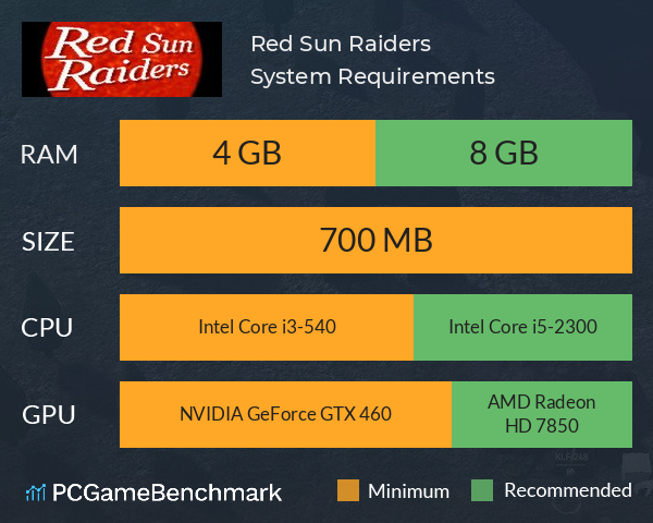 Red Sun Raiders System Requirements PC Graph - Can I Run Red Sun Raiders