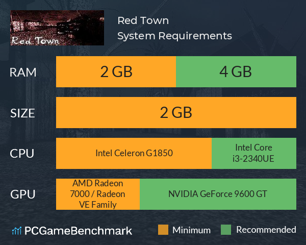 Red Town System Requirements PC Graph - Can I Run Red Town