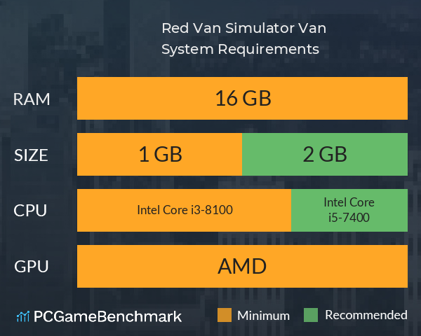 Red Van Simulator 極速紅Van傳說 System Requirements PC Graph - Can I Run Red Van Simulator 極速紅Van傳說