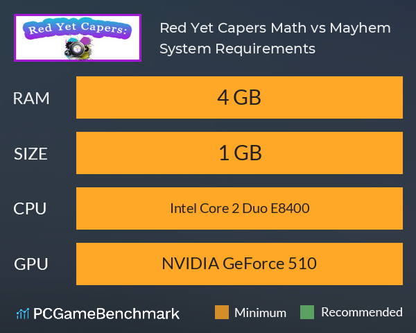 Red Yet Capers: Math vs Mayhem System Requirements PC Graph - Can I Run Red Yet Capers: Math vs Mayhem