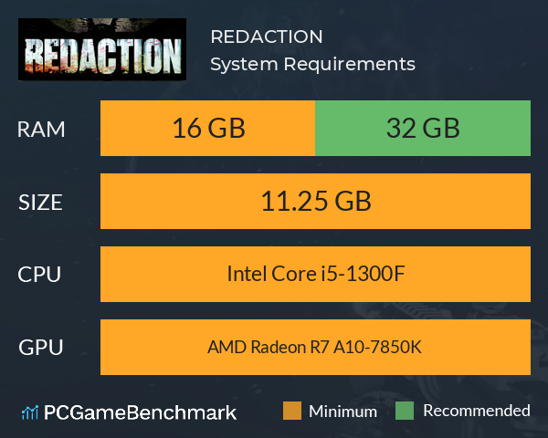 REDACTION System Requirements PC Graph - Can I Run REDACTION