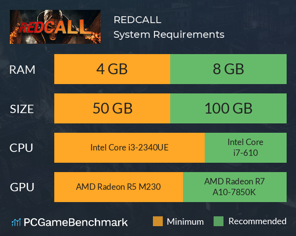 REDCALL System Requirements PC Graph - Can I Run REDCALL