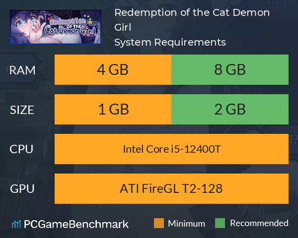 Redemption of the Cat Demon Girl System Requirements PC Graph - Can I Run Redemption of the Cat Demon Girl