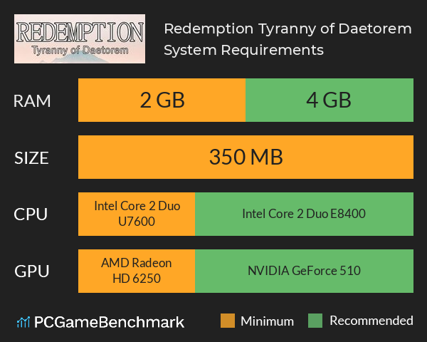 Redemption: Tyranny of Daetorem System Requirements PC Graph - Can I Run Redemption: Tyranny of Daetorem