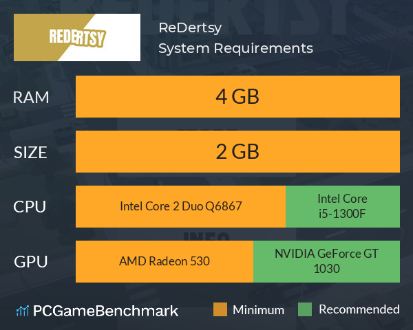 ReDertsy System Requirements PC Graph - Can I Run ReDertsy