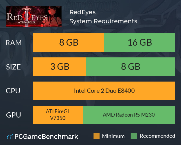 RedEyes 赤瞳之勋 System Requirements PC Graph - Can I Run RedEyes 赤瞳之勋