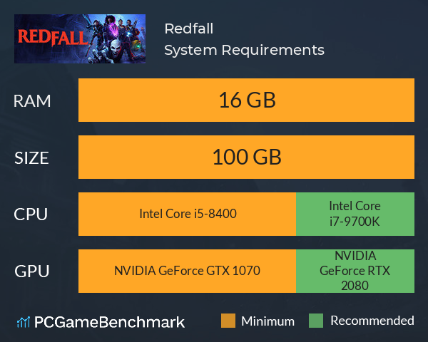 Redfall on X: PC Specifications for #Redfall