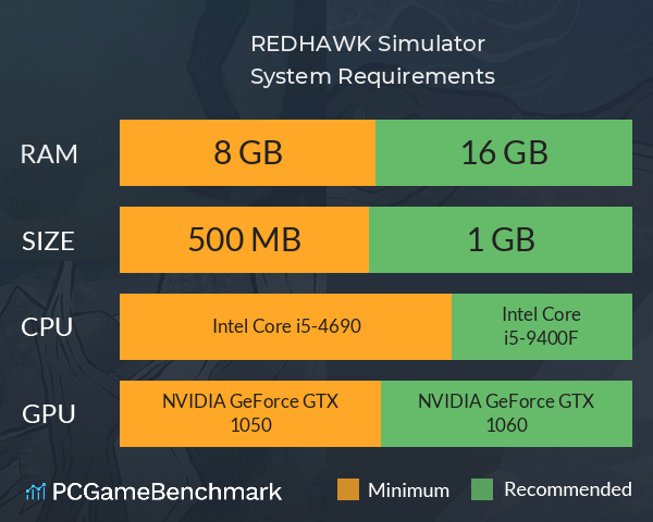 REDHAWK Simulator System Requirements PC Graph - Can I Run REDHAWK Simulator