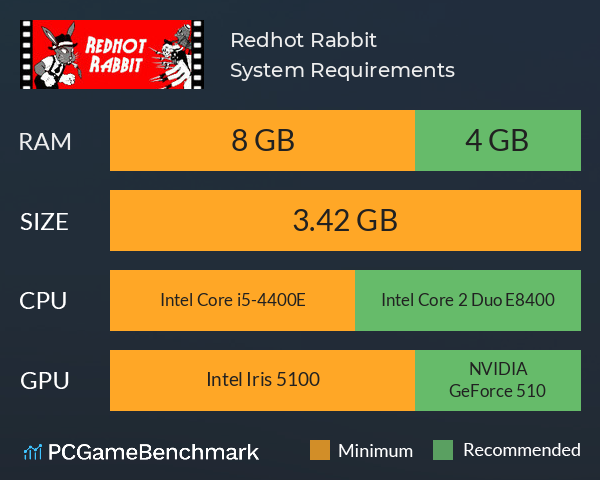 Redhot Rabbit System Requirements PC Graph - Can I Run Redhot Rabbit