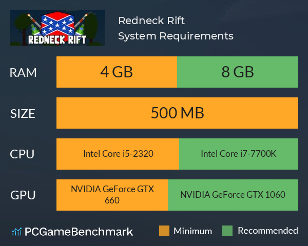 Redneck Rift System Requirements PC Graph - Can I Run Redneck Rift