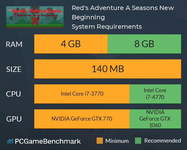 Red's Adventure A Seasons New Beginning System Requirements PC Graph - Can I Run Red's Adventure A Seasons New Beginning