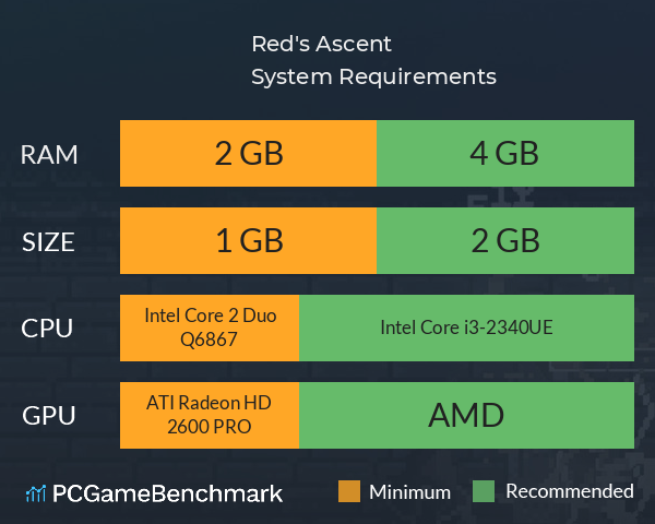 Red's Ascent System Requirements PC Graph - Can I Run Red's Ascent